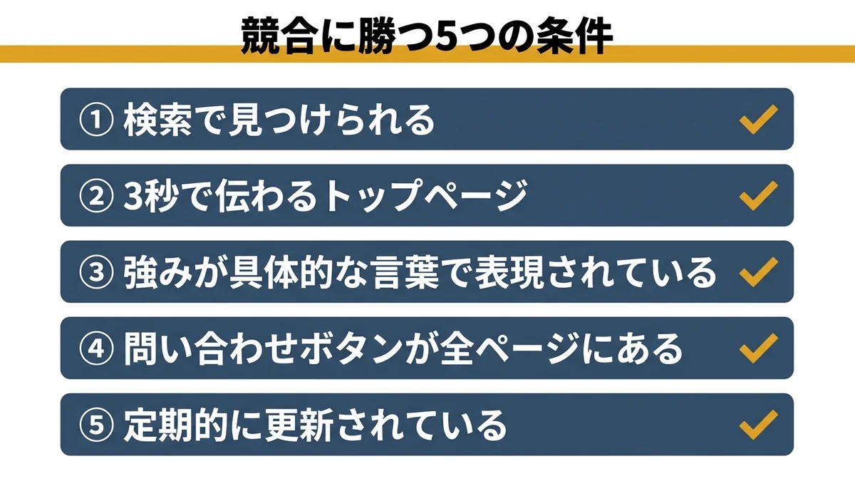 競合に勝つホームページの5つの条件を比較した図解