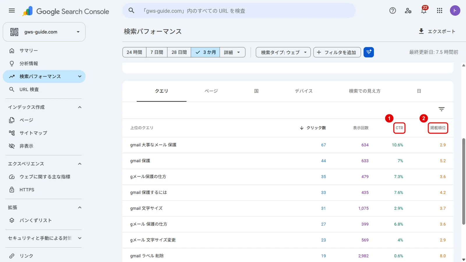 サーチコンソールで4指標をすべて表示し、CTRと掲載順位の列から改善対象の記事を探す実画面